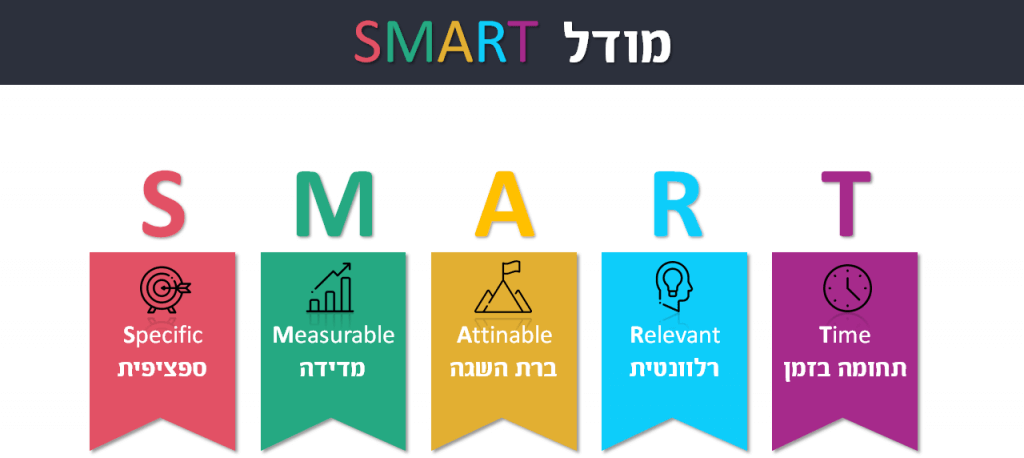 ניהול זמן אפקטיבי ויעיל מודל SMART לקביעת מטרות